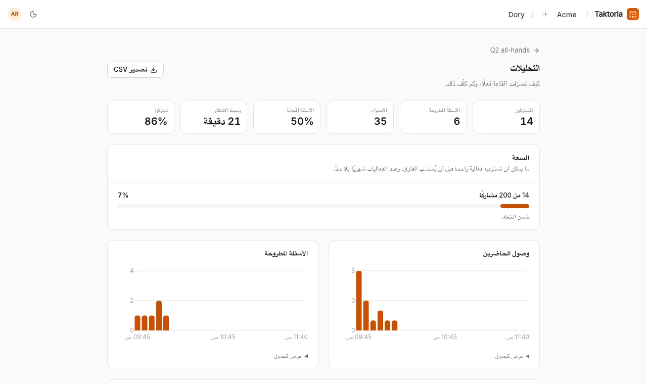بعد الفعالية