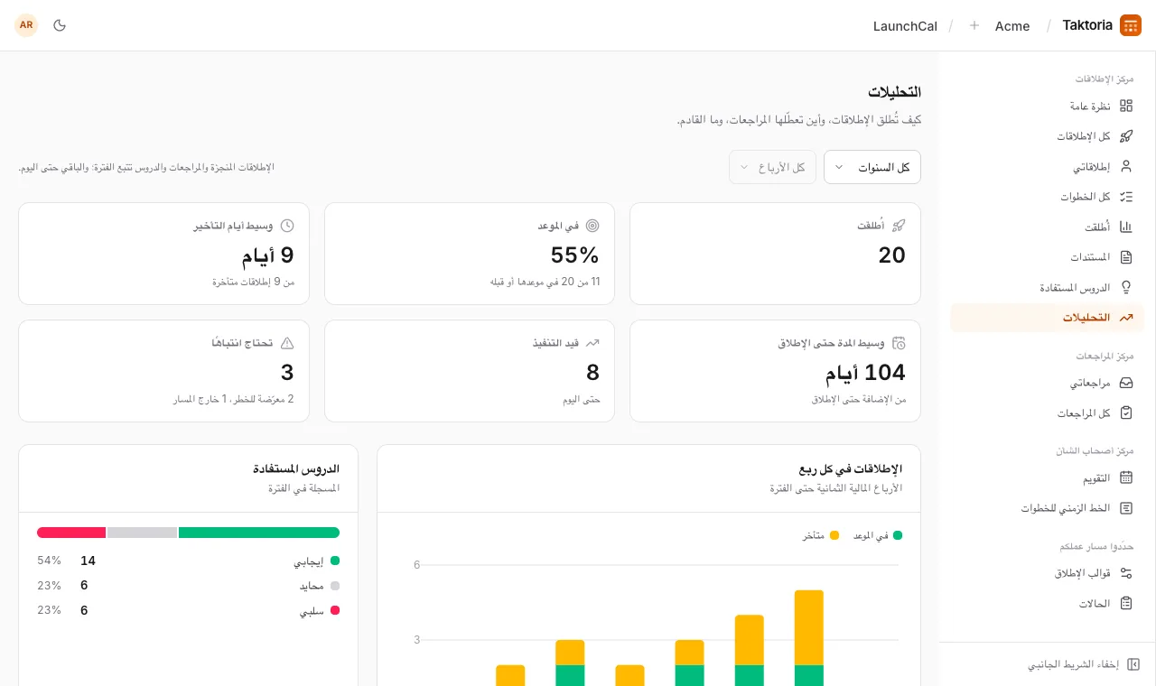 التحليلات