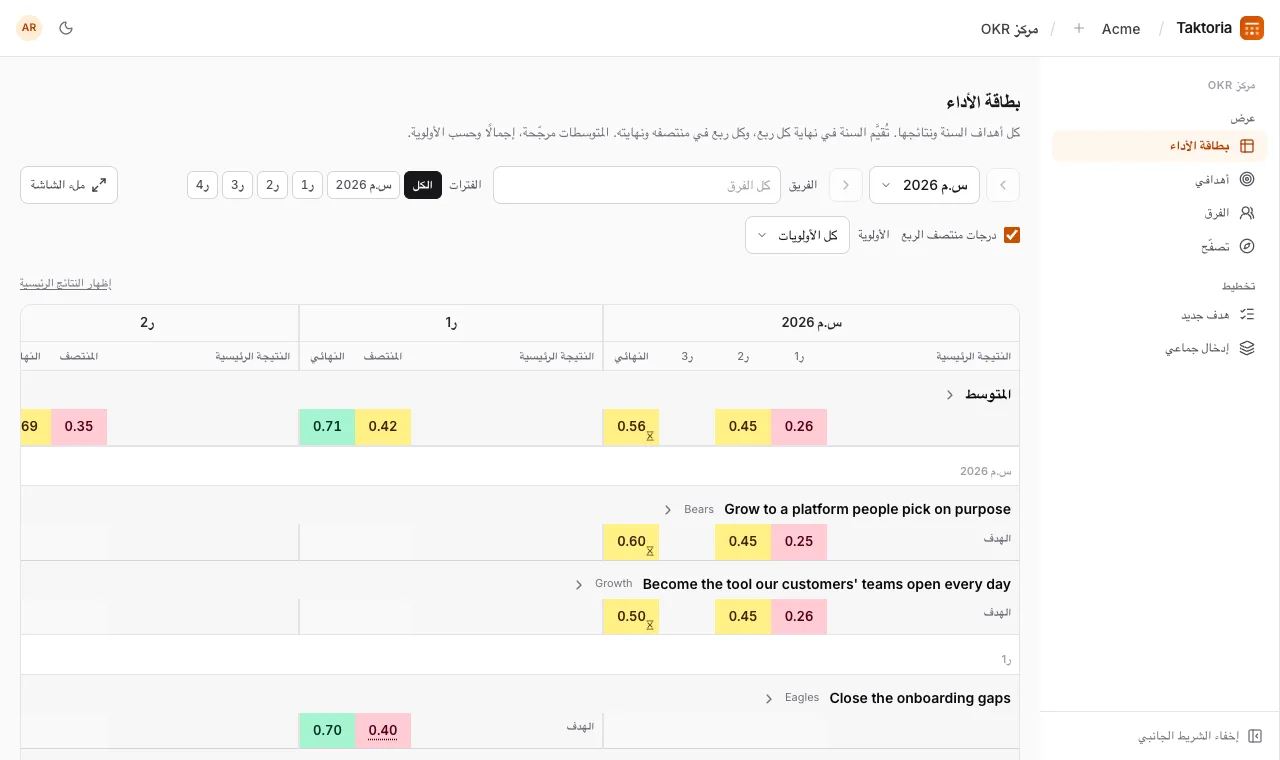بطاقة الأداء