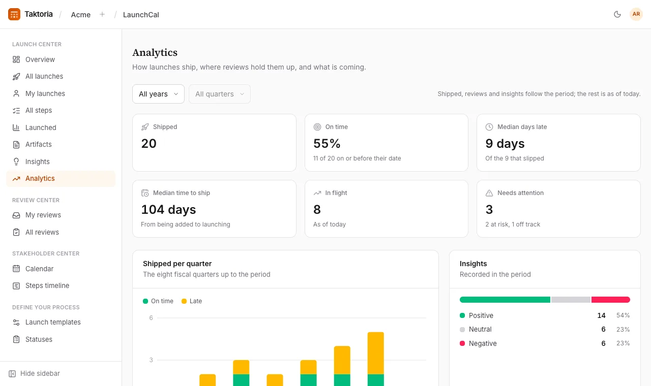 Analytics
