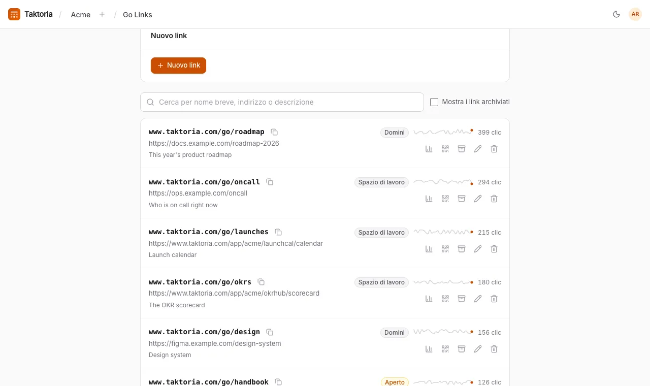 Trovare e condividere i link