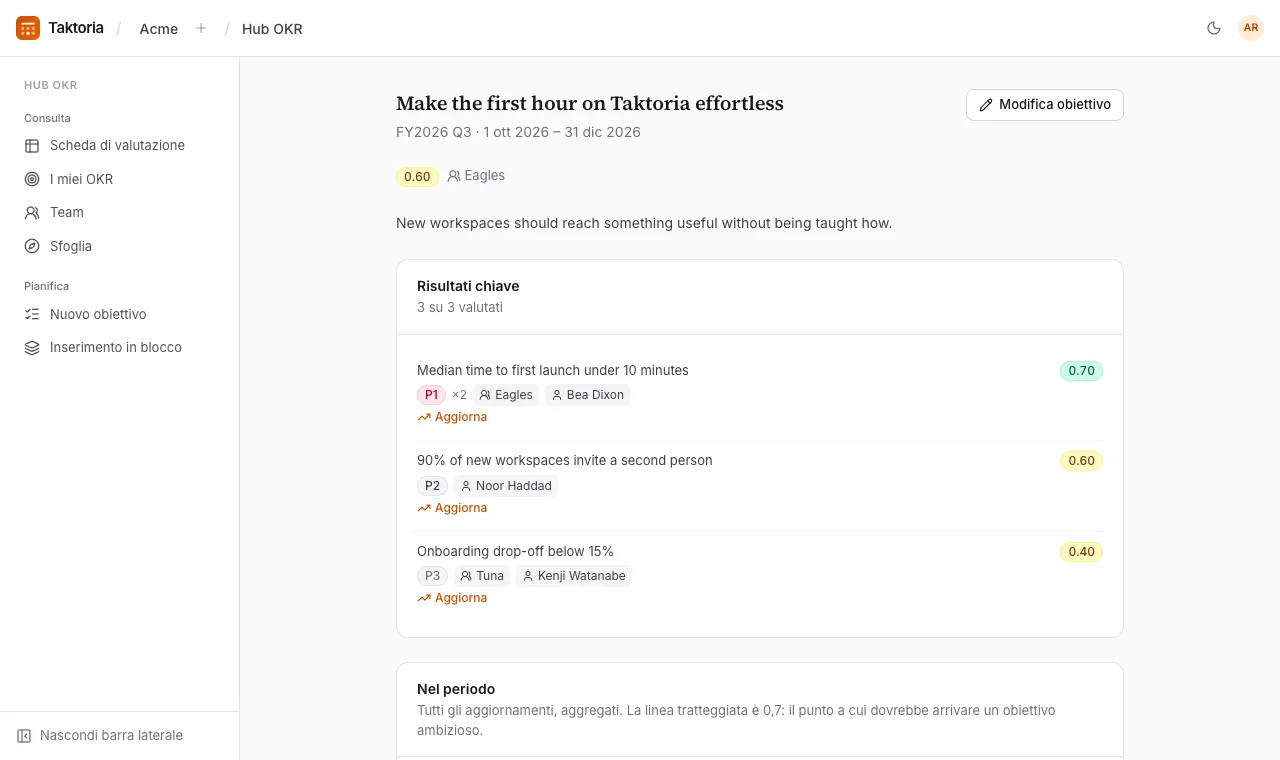 Consultare e modificare un obiettivo