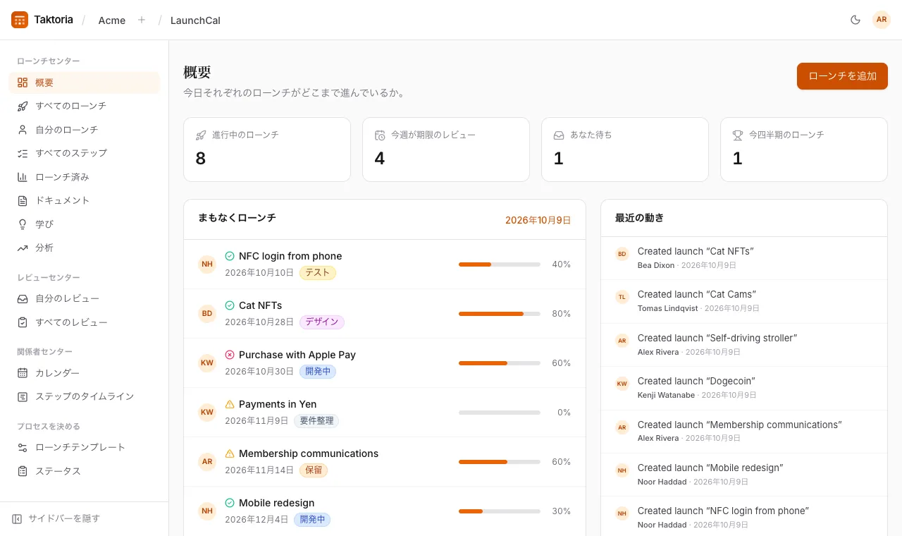 画面の見方