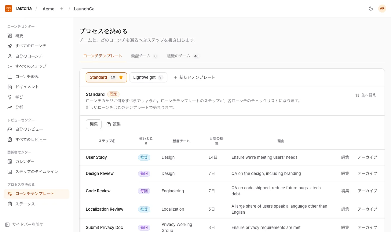 プロセスを決める