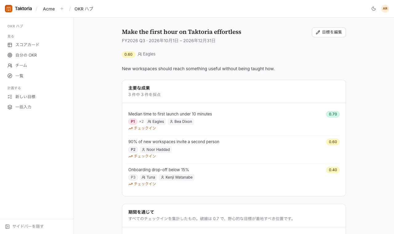 目標の閲覧と編集