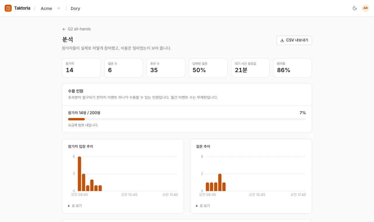 이벤트가 끝난 후