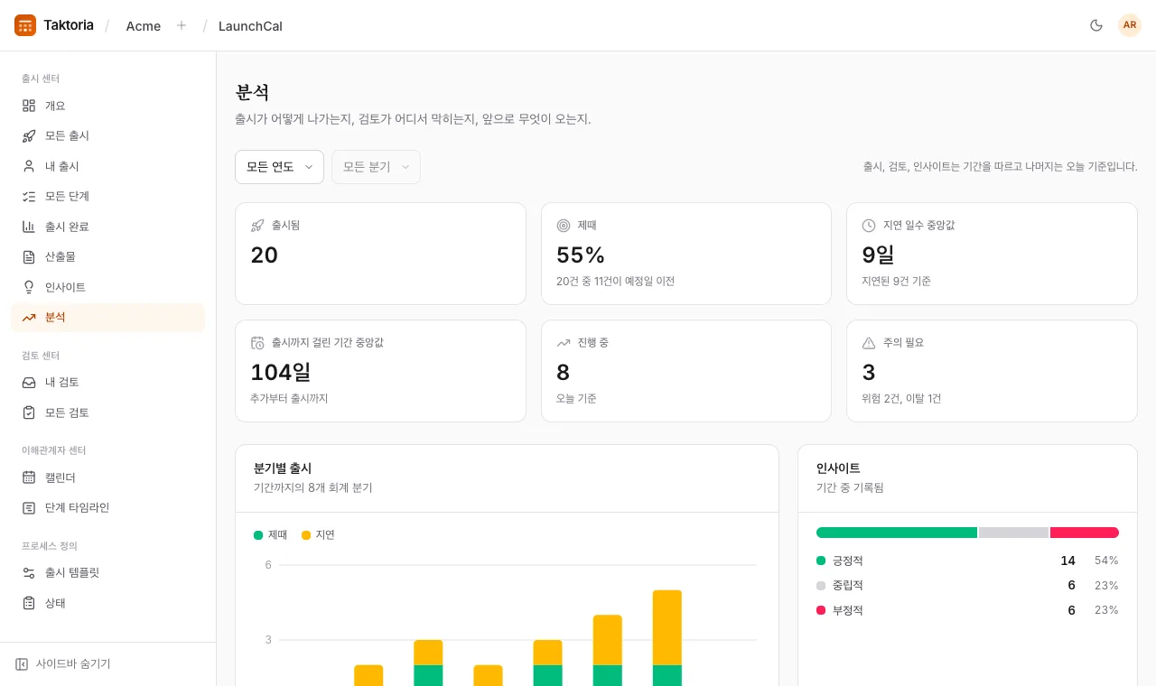 분석