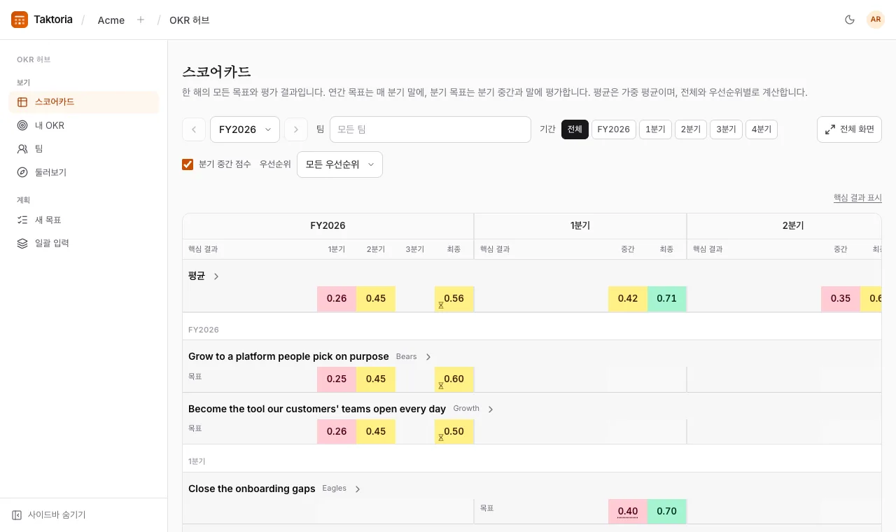 스코어카드