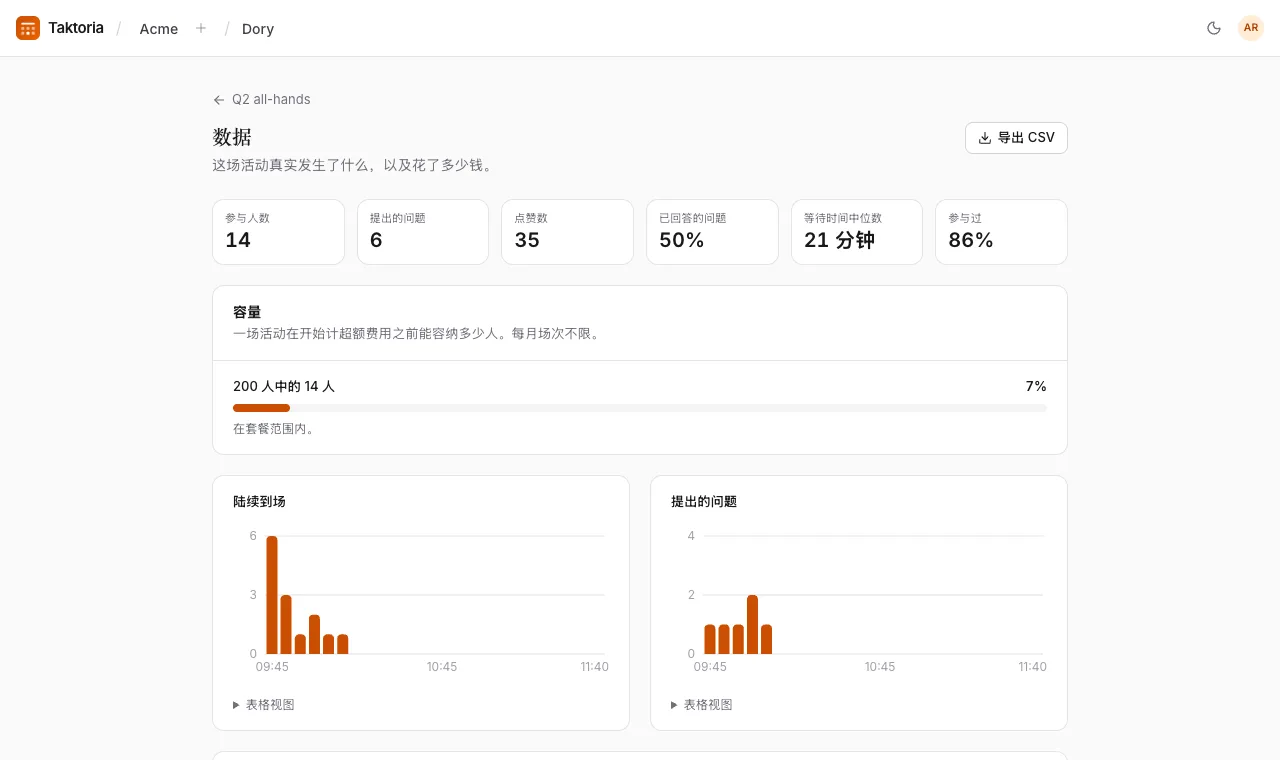 活动结束后