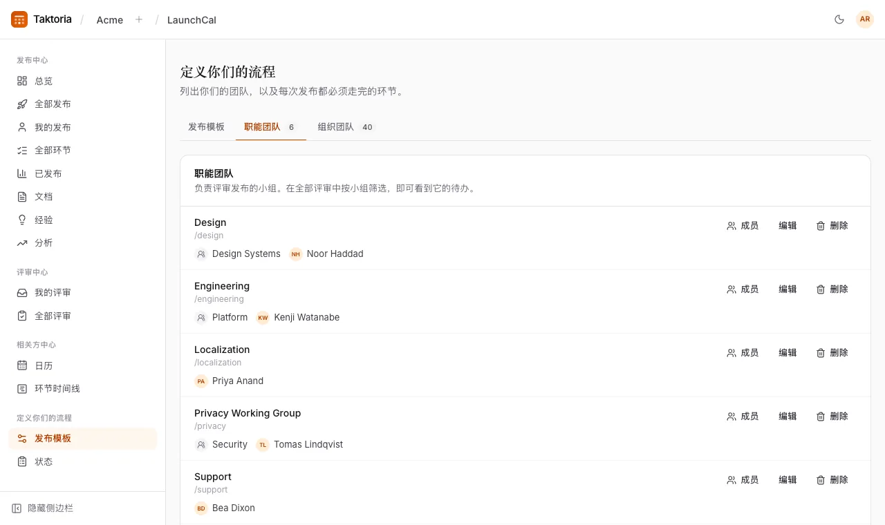 职能团队