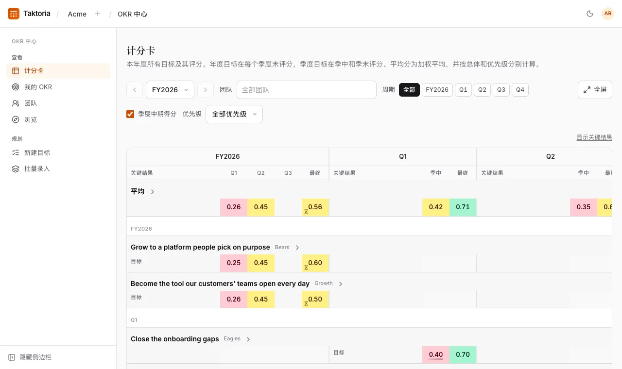 计分卡