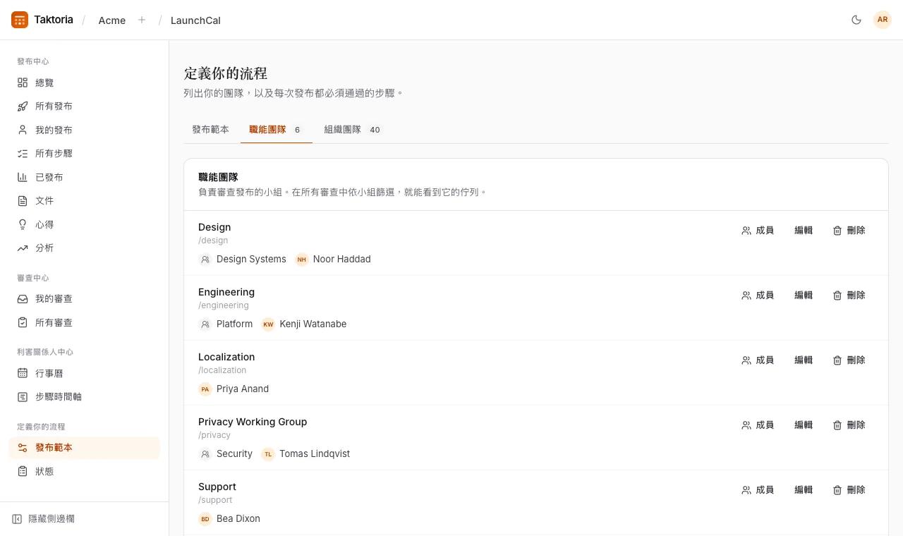 職能團隊