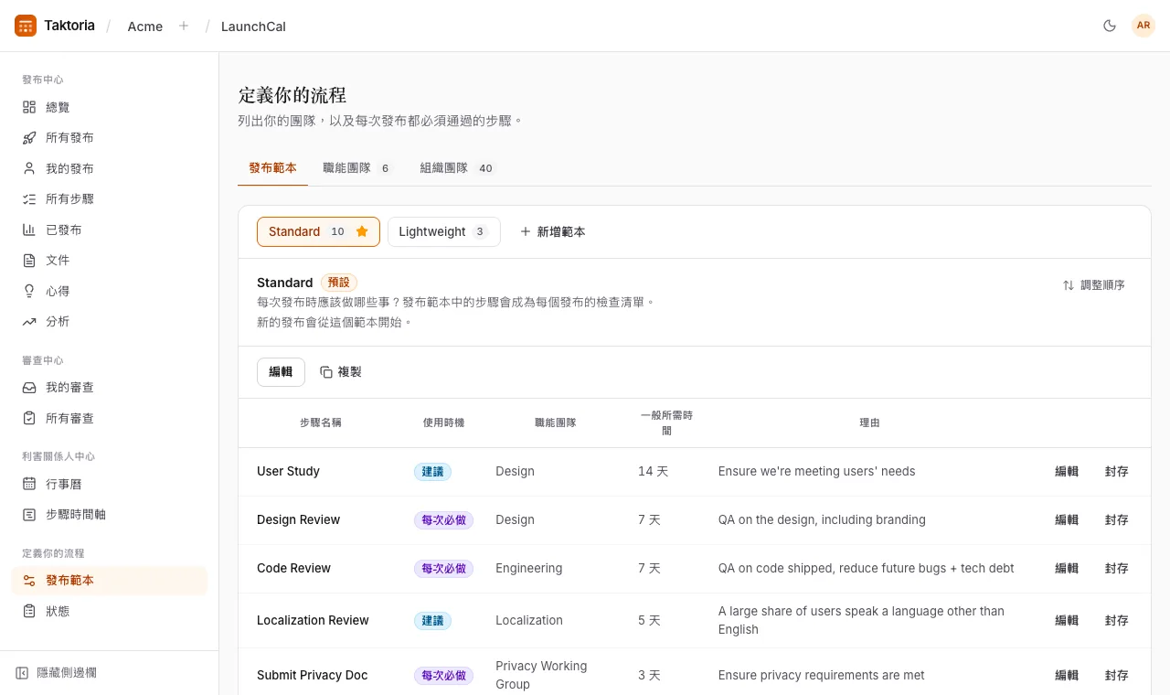 定義你的流程