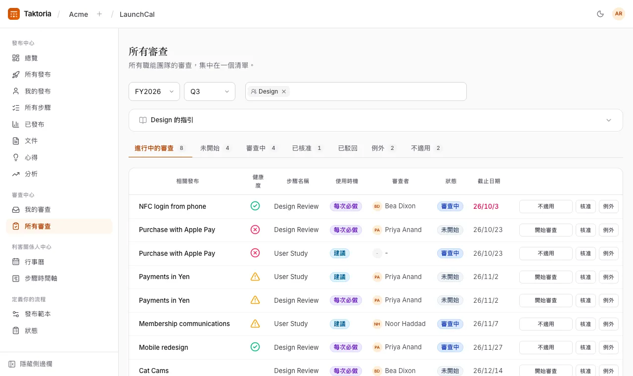 審查
