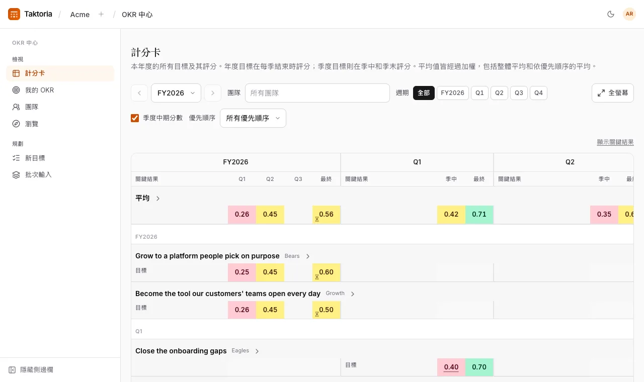 計分卡